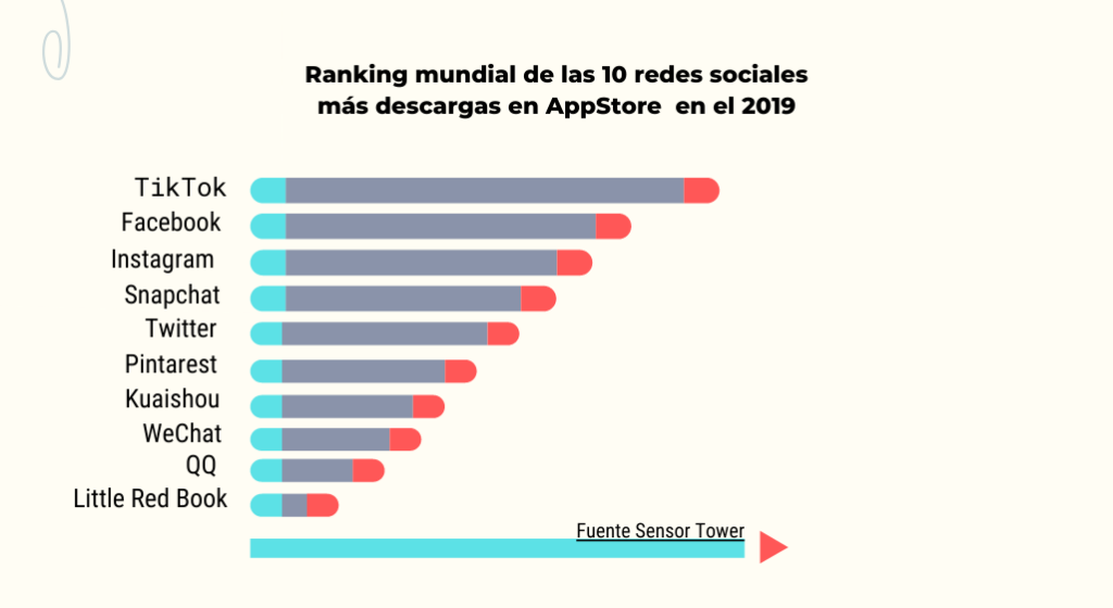 TikTok-estadisticas-descargas-AppStore